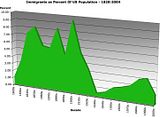 Graph.jpg Graph image by applemanbr